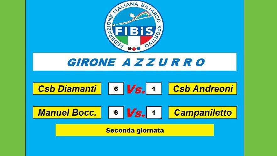 Risultati Azzurro 2 giornata