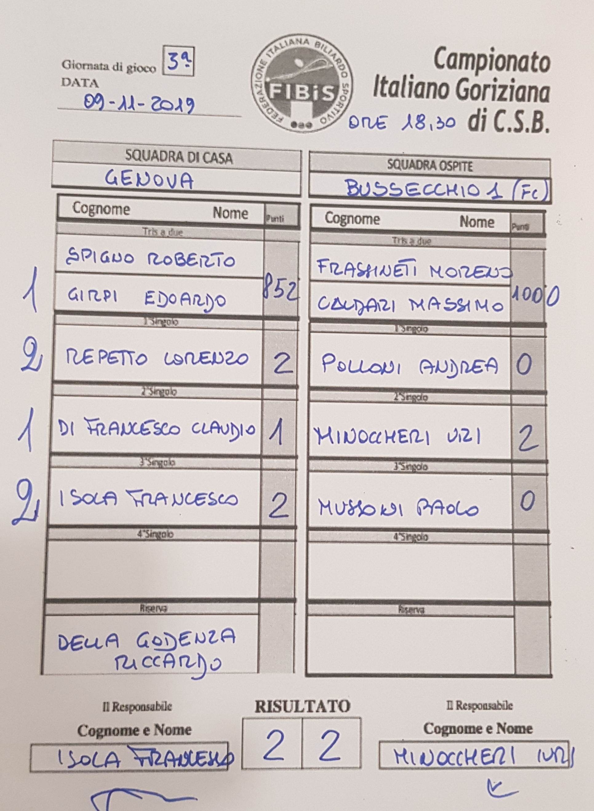 Ravenna Vs Taverna Verde Forli