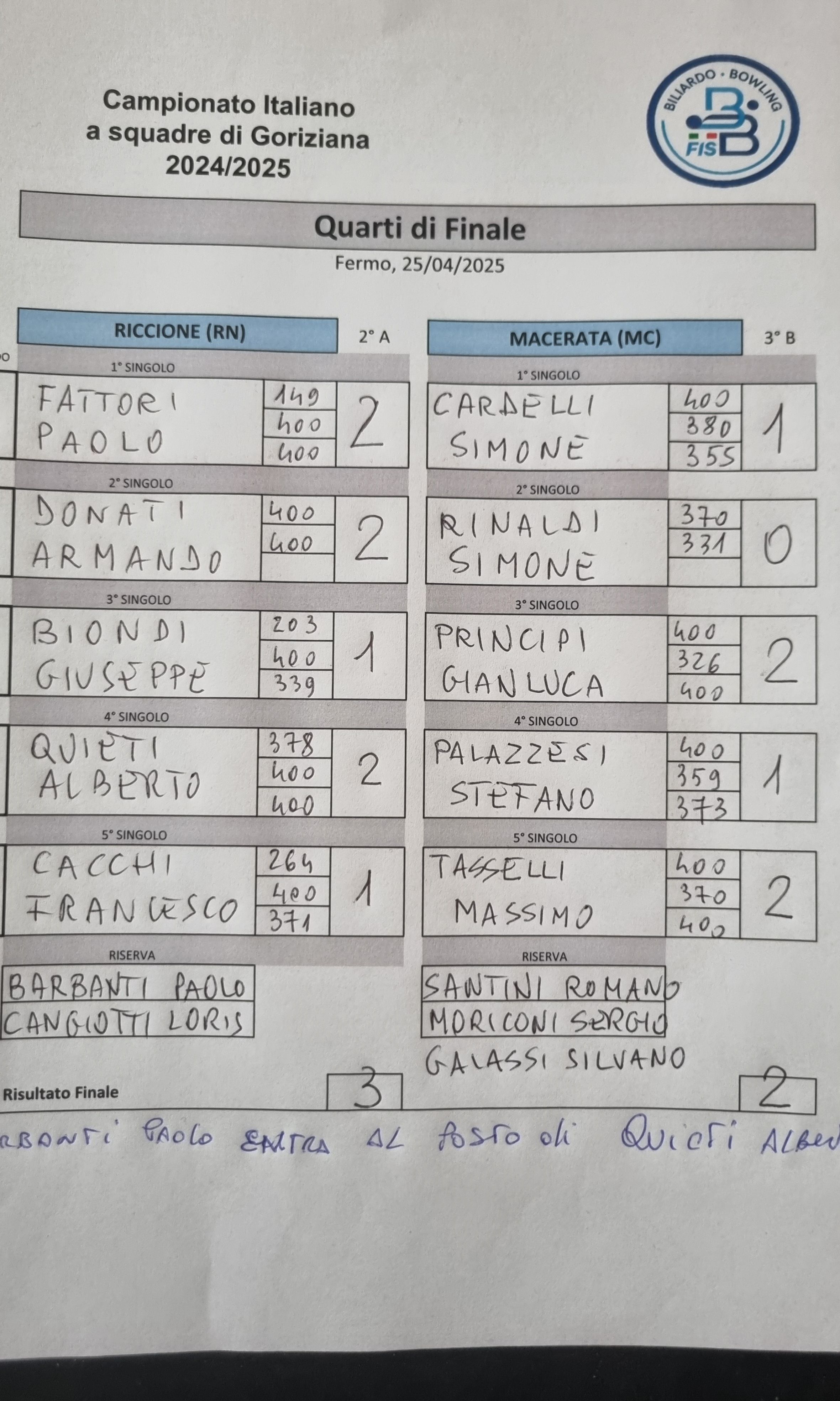 Riccione vs Macerata