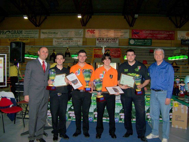 Campionato italiano under 23 coppie