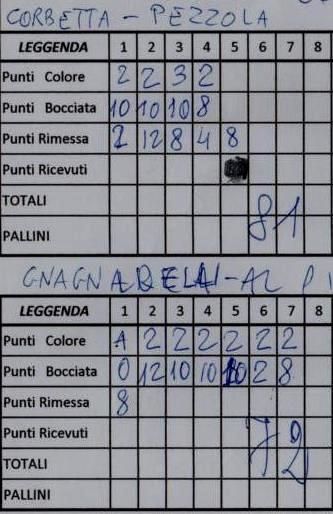 Crobetta - Pezzola vs Gnagnarelli - Alpi