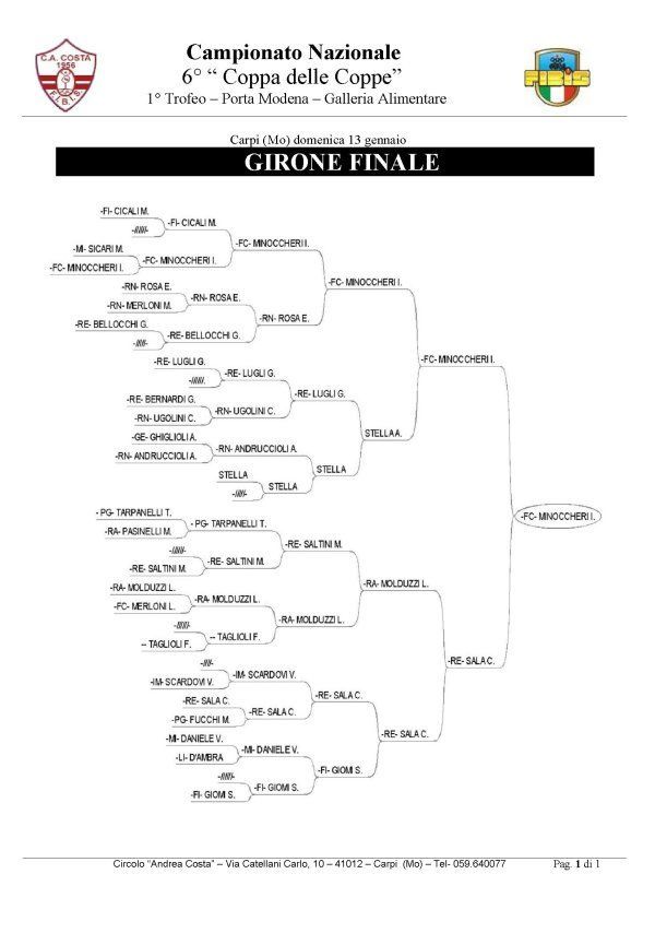 Griglia dei finalisti