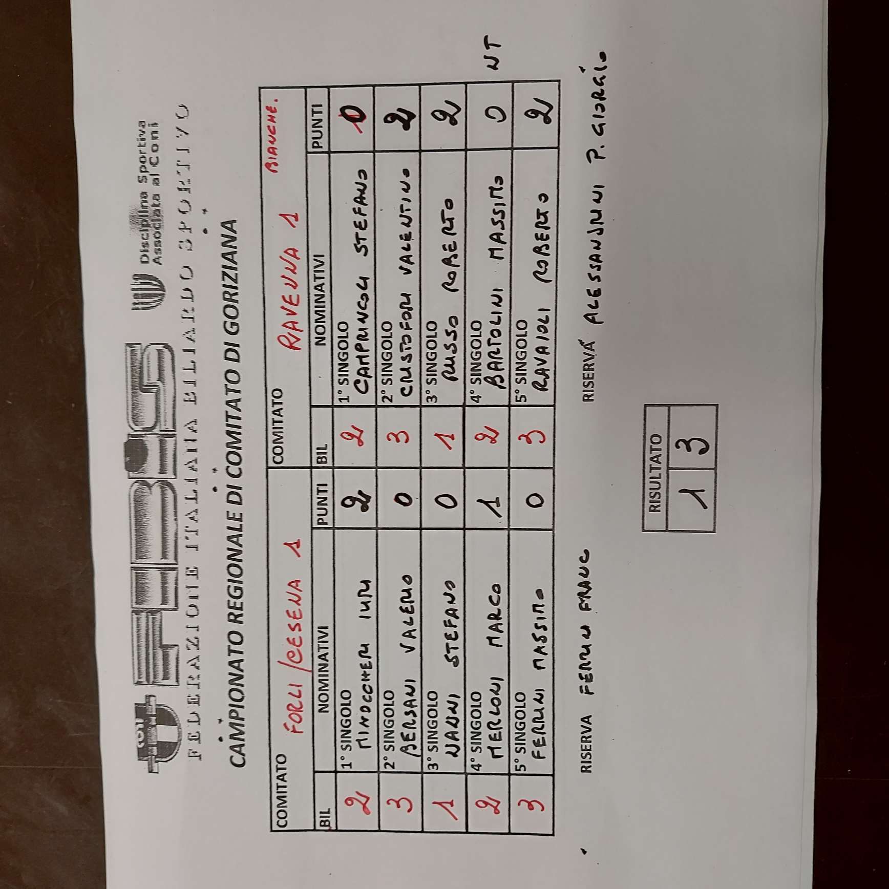 Referto: Forli'/Cesena 1 vs Ravenna 2