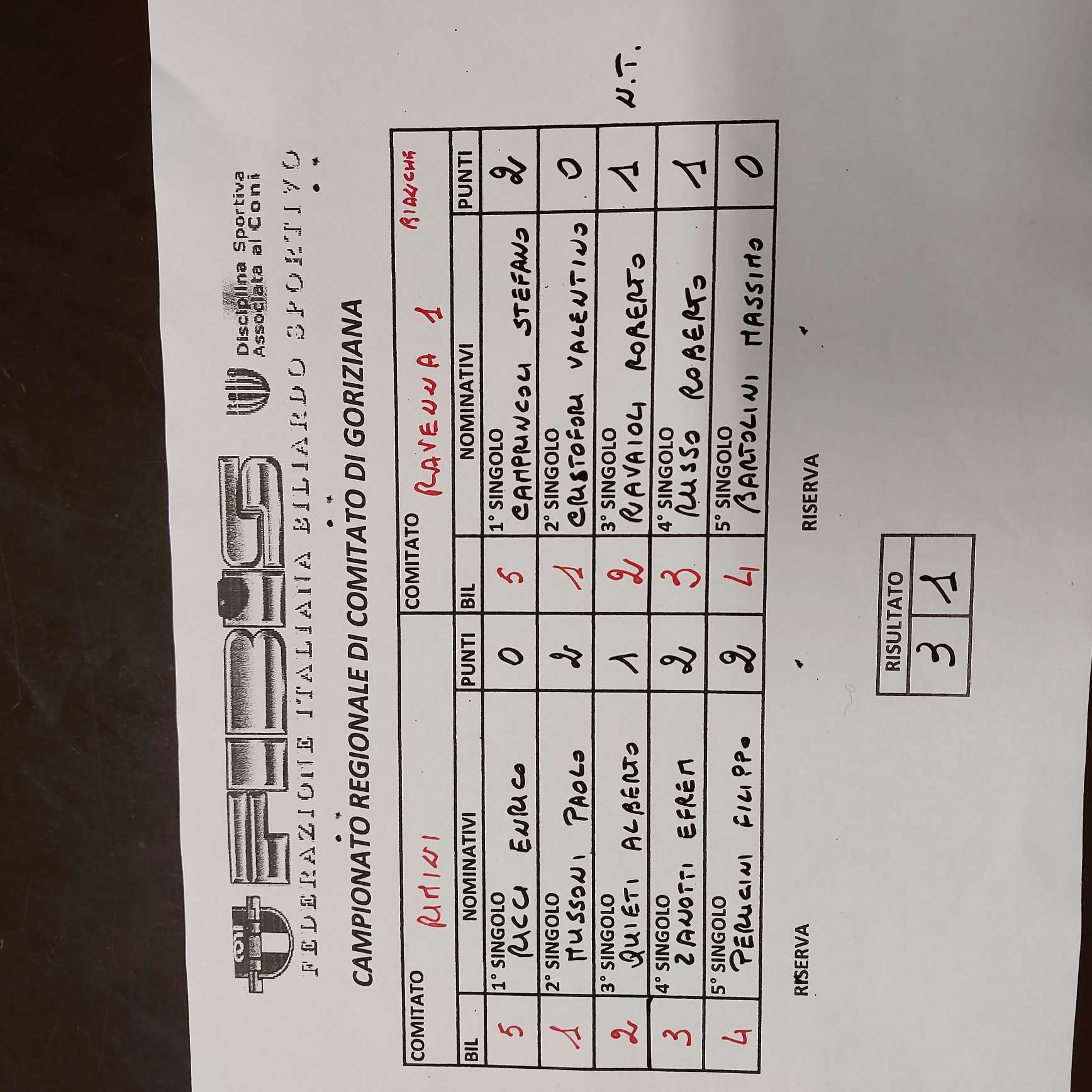 Referto: Rimini vs Ravenna 1