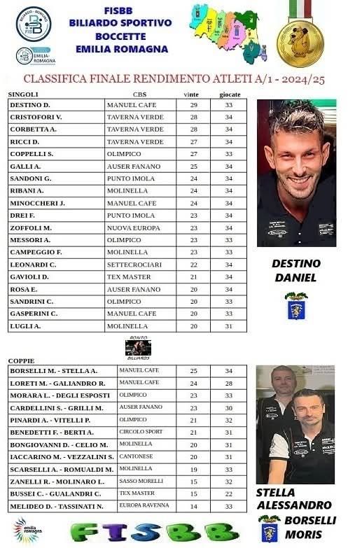 I migliori sibgolibe coppue