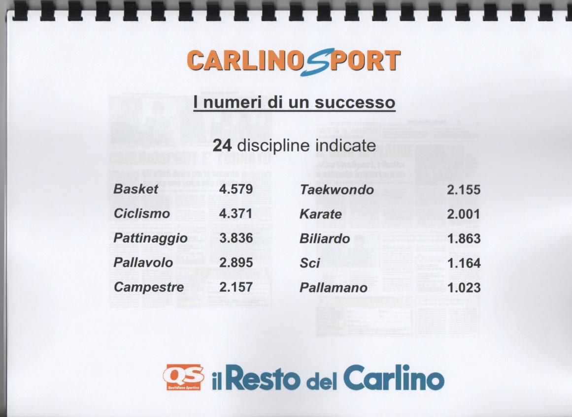 Premio Carlino Sport Riassunto voti per sport