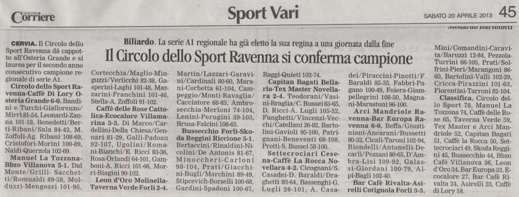 Corriere Sport 20 Aprile 