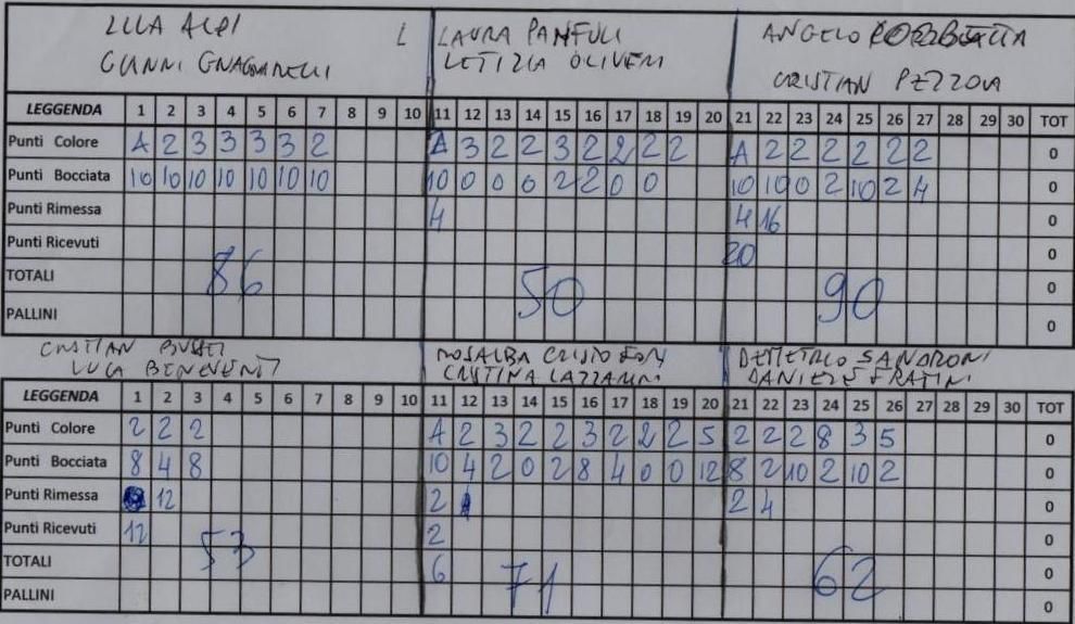 Semifinali e finale femminile