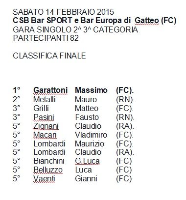 Classifica Gara di Gatteo Memorial Marconi Davide