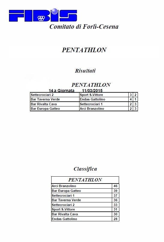 Risultati e classifica finale