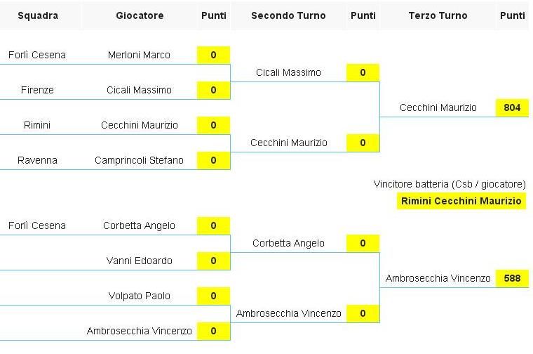 Grande Slam