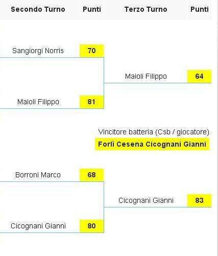 3° Categoria