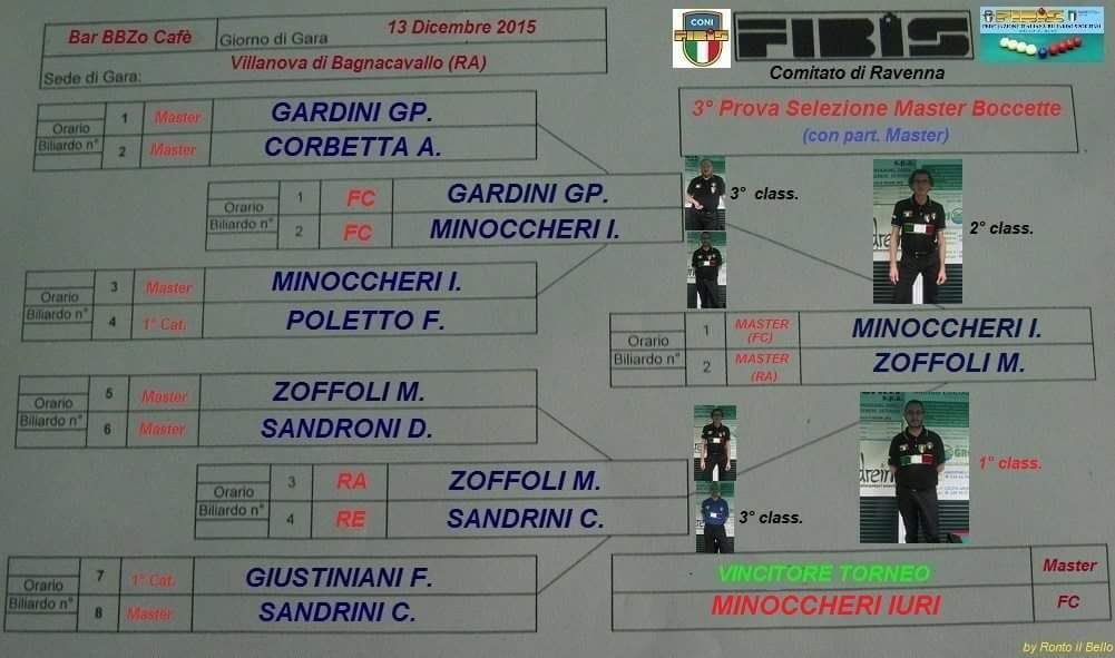 Tabellone Finalisti by Rontini